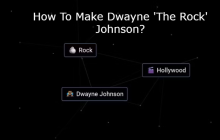 Infinite Craft Recipes - How To Make Dwayne 'The Rock' Johnson?
