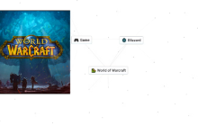 Infinite Craft Recipes - How To Make World Of Warcraft?